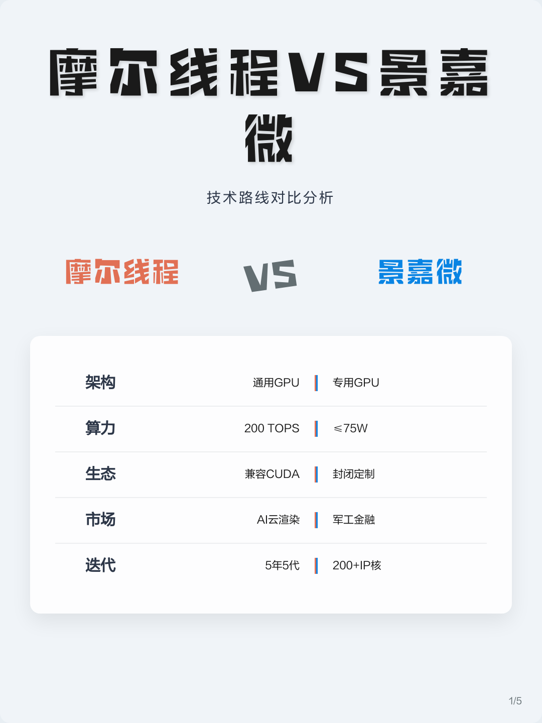 技术路线对比(各种技术路线优劣对比)拉萨市