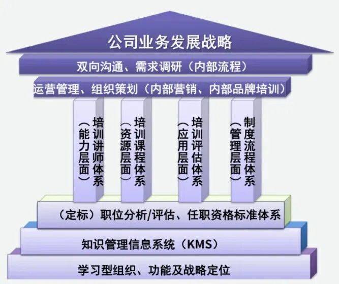 顶层战略架构咨询(顶层战略架构咨询工作内容)拉萨市 顶层战略架构咨询(顶层战略架构咨询工作内容)拉萨市