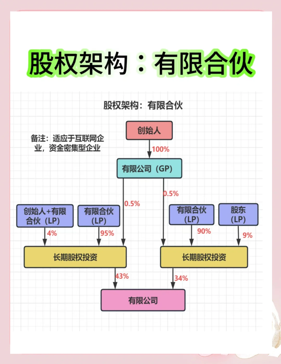 股权架构设计工具(股权架构设计工具有哪些)拉萨市 股权架构设计工具(股权架构设计工具有哪些)拉萨市