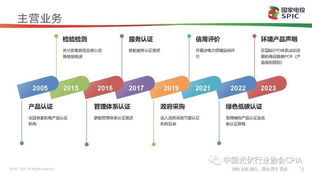 新能源咨询评估(新能源汽车市场评估)拉萨市