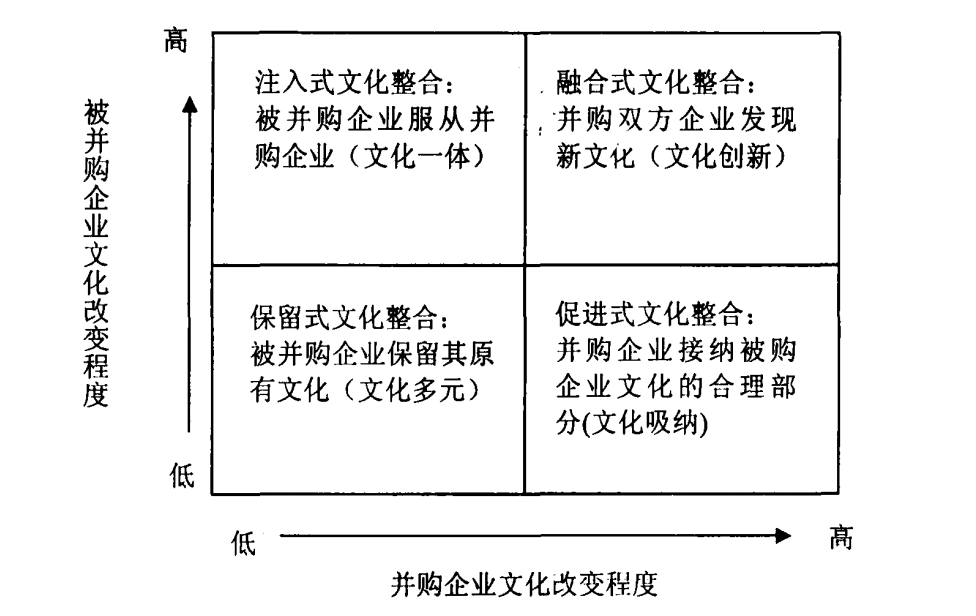 并购整合客户案例(结合案例 论述并购后有效整合措施)拉萨市