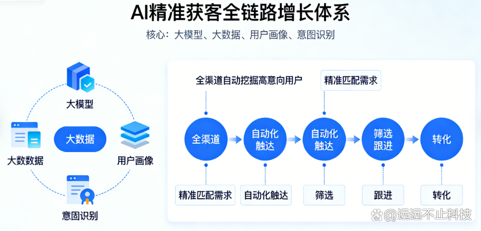 中小企业增长范式(中小企业增长范式有哪些)拉萨市