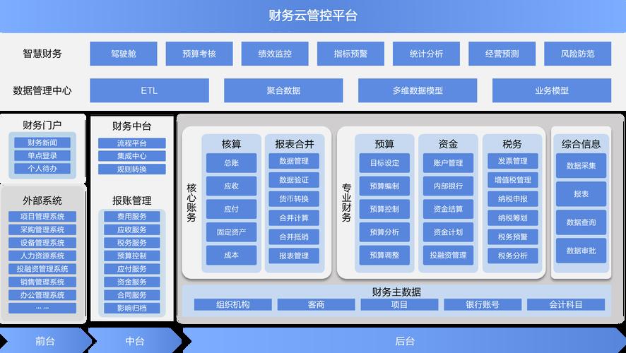 财务模型搭建服务(什么叫财务建模)拉萨市