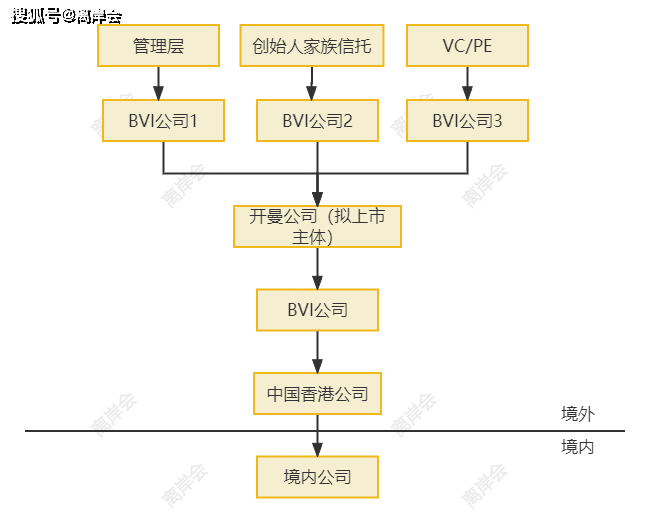 IPO全流程投资者关系(ipo全流程投资者关系包括哪些)拉萨市