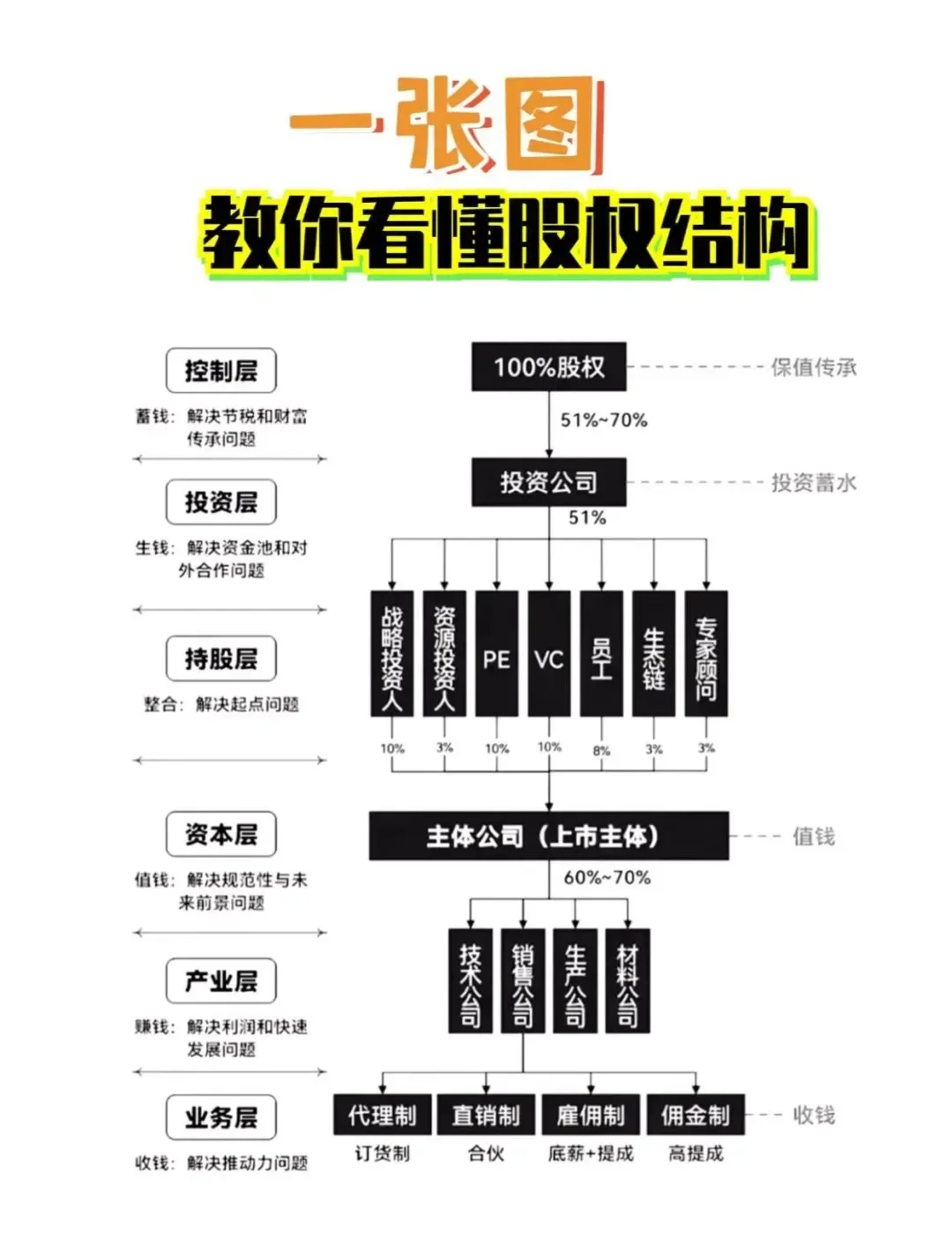 股权激励方案融资(股权激励和股权融资)拉萨市
