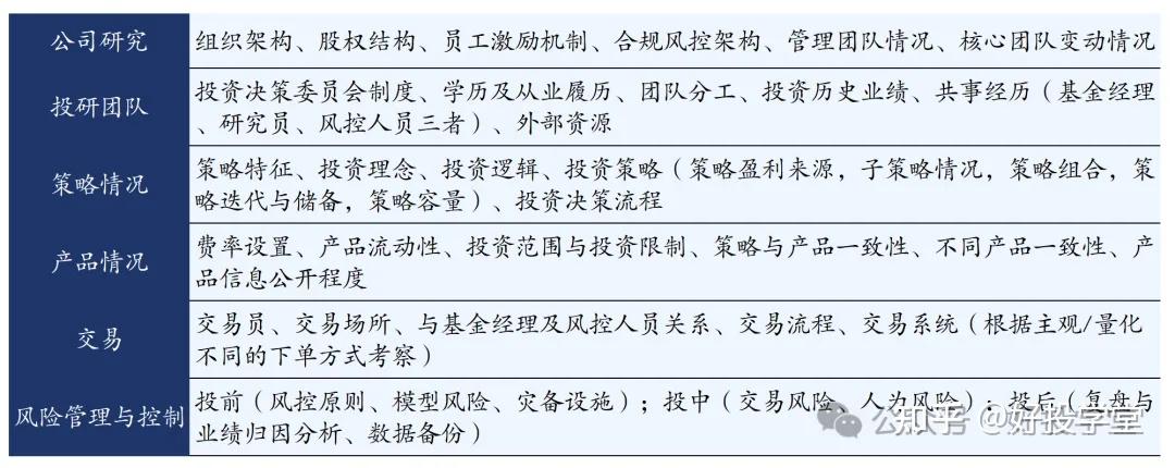 产业基金尽职调查(基金尽职调查是什么意思)拉萨市 产业基金尽职调查(基金尽职调查是什么意思)拉萨市