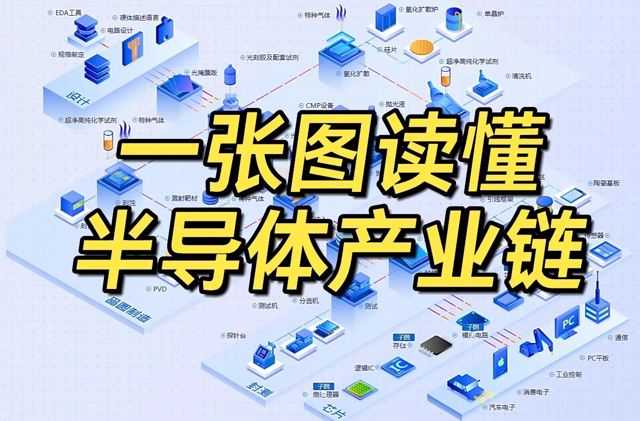 半导体行业方案(半导体行业发展方向)拉萨市