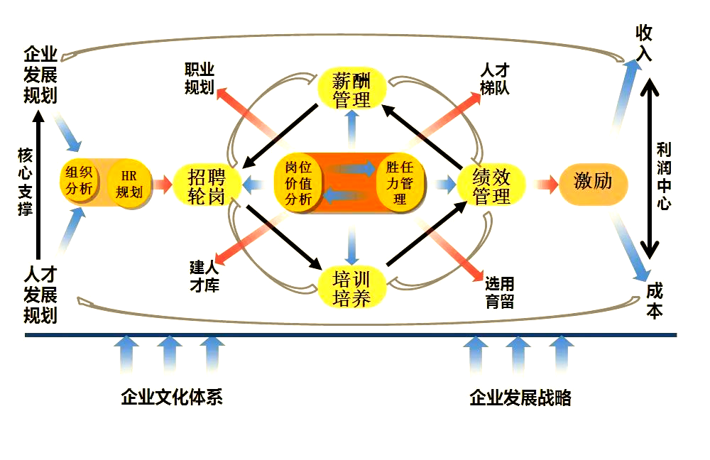 人员整合计划设计(人员整合计划设计方案)拉萨市