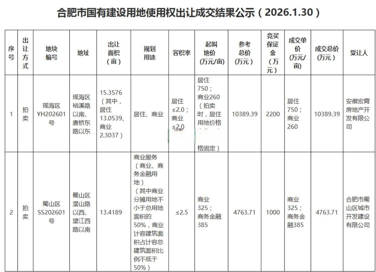 上市板块定位风险(说说各板块上市标准,特点)拉萨市