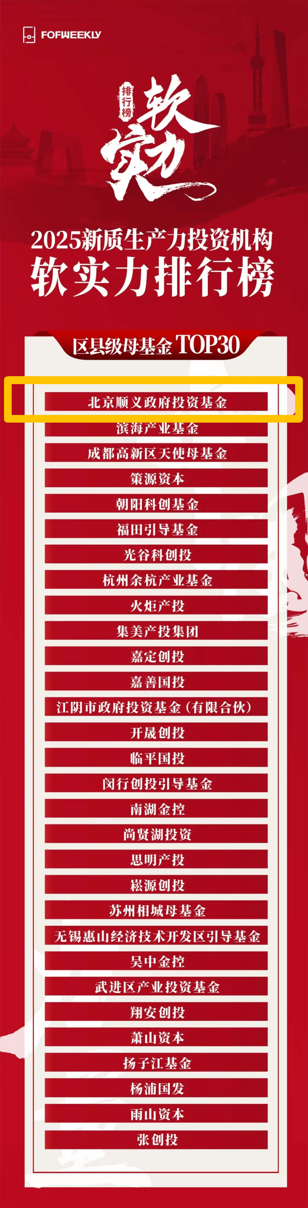 产业基金投后管理(政府产业基金投后管理)拉萨市