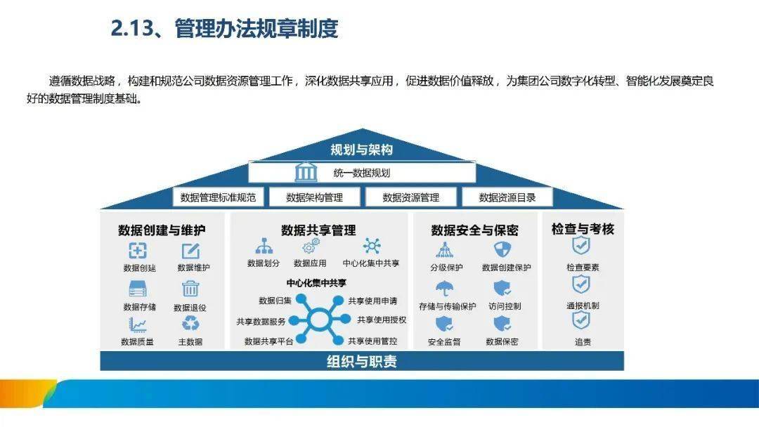 数据治理咨询服务(数据治理咨询工作内容)拉萨市