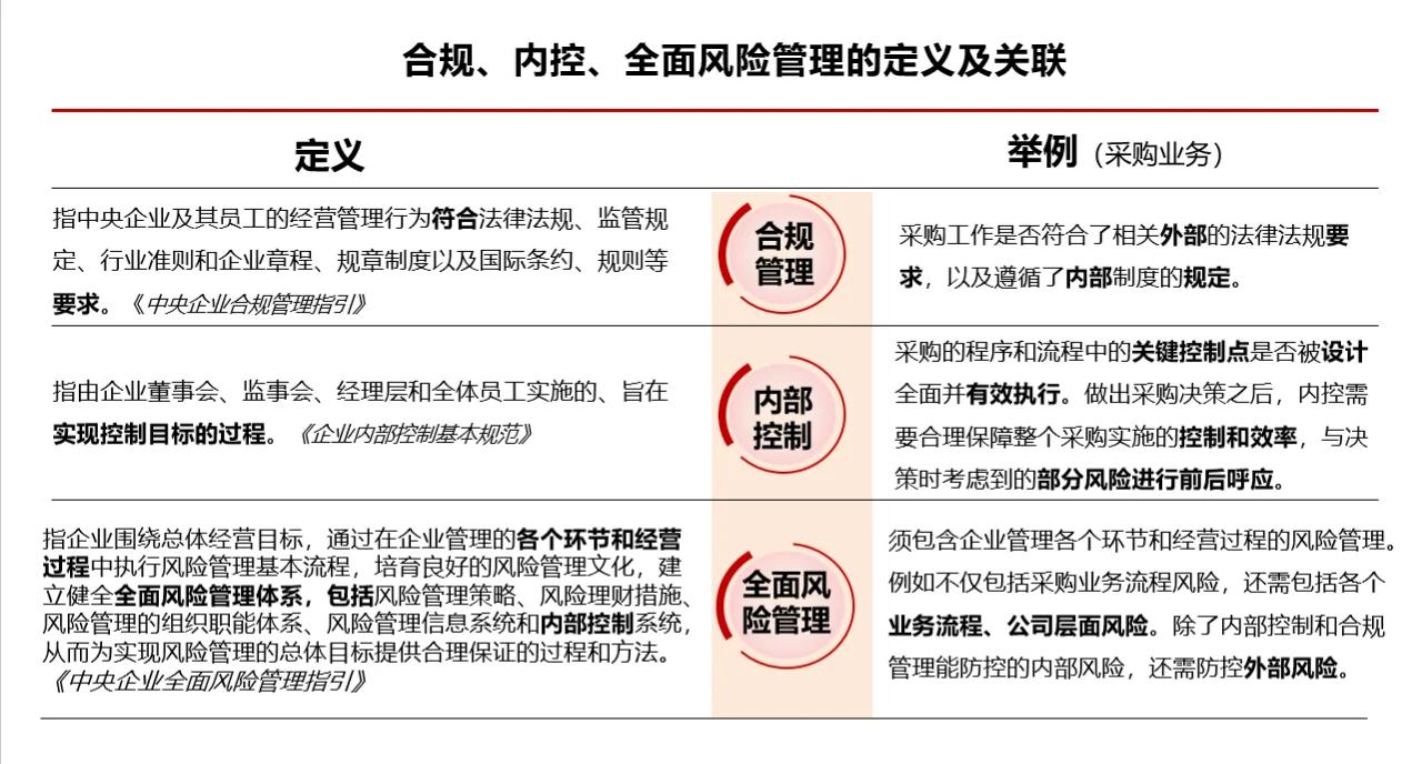 政策解读内控建设(内控建设一般包括几个阶段)拉萨市
