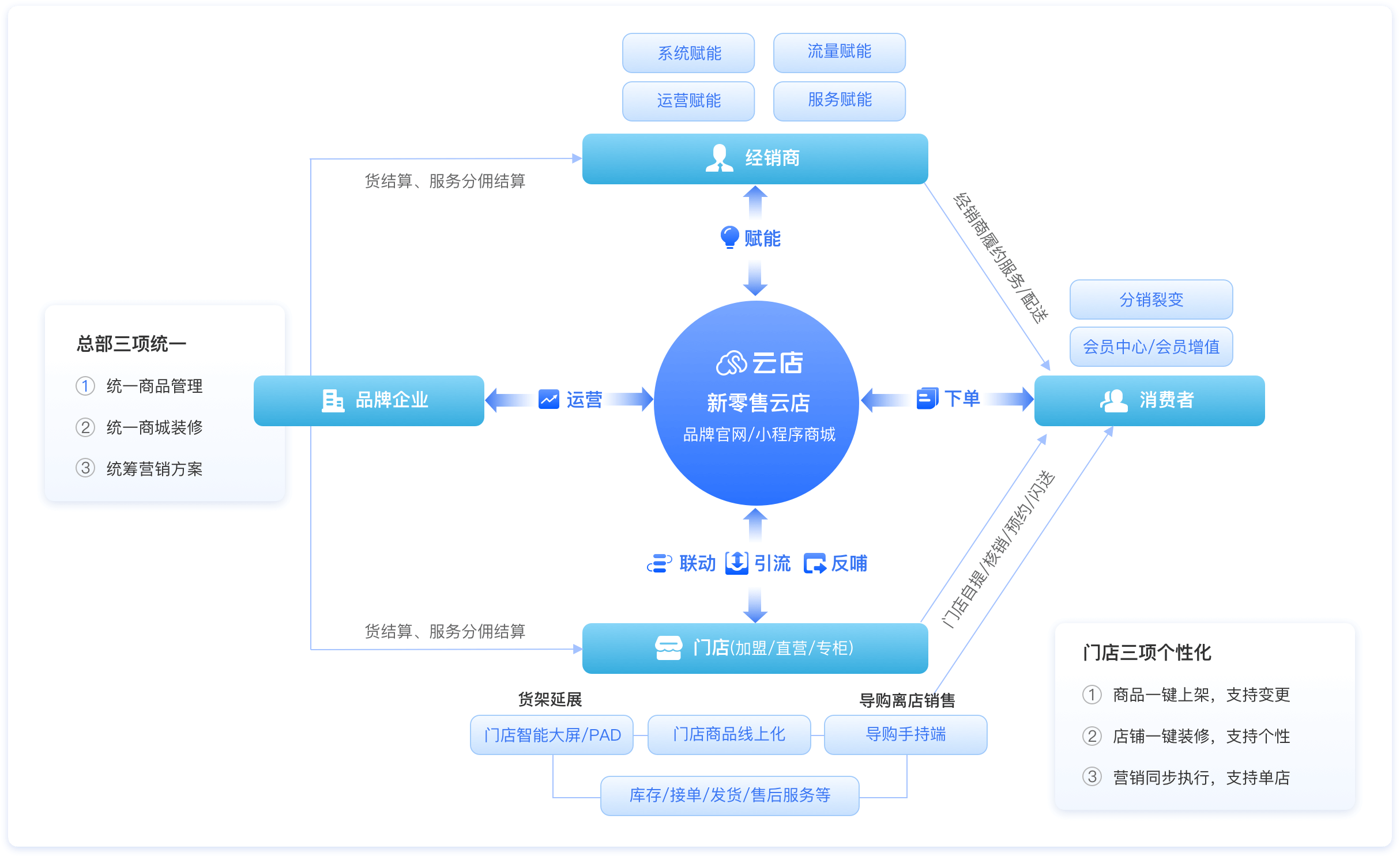 交易架构设计服务(交易架构设计服务包括哪些)拉萨市