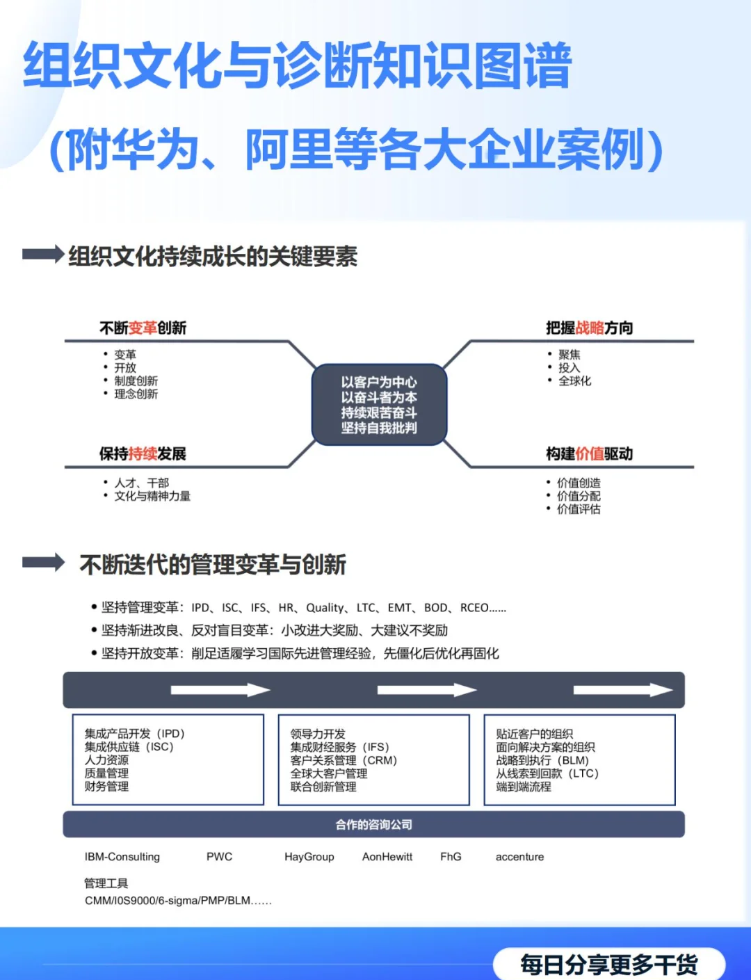 商业模式诊断服务(商业模式诊断服务有哪些)拉萨市