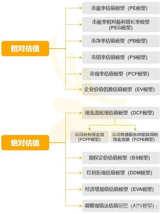 器械估值模型服务(器械估值模型服务有哪些)拉萨市