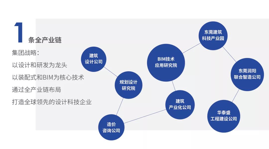 产业资本对接方案(产业资本对接方案有哪些)拉萨市