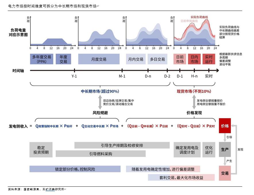 时间维度股权调整(时间维度股权调整方法)拉萨市