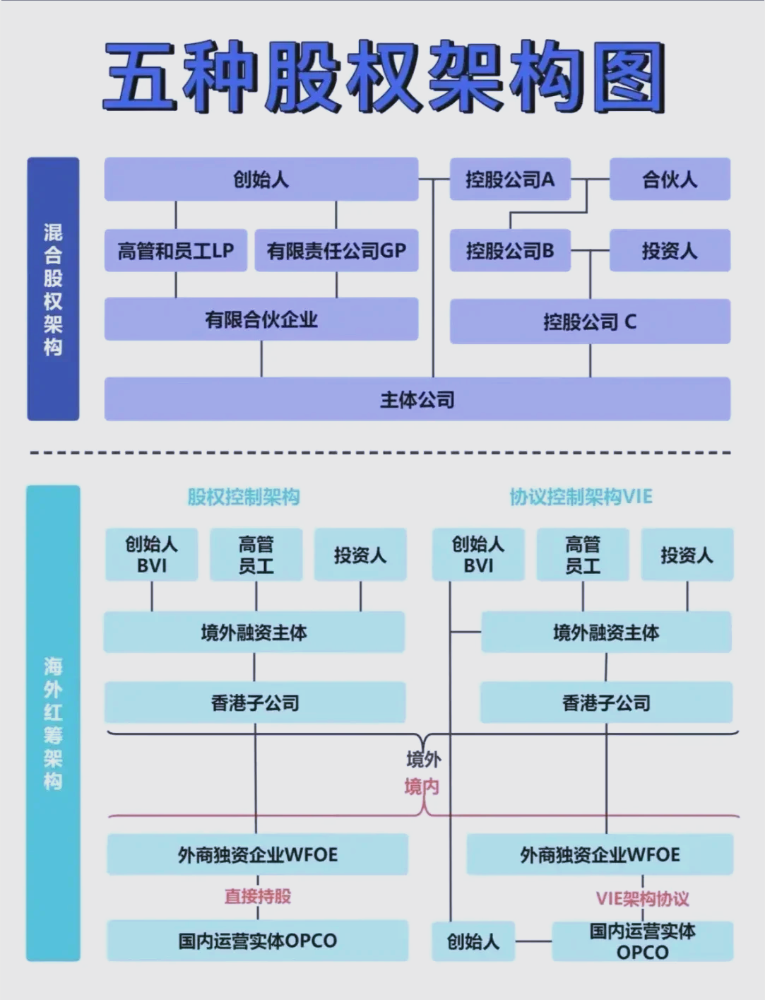 控股公司架构设计(控股集团架构)拉萨市
