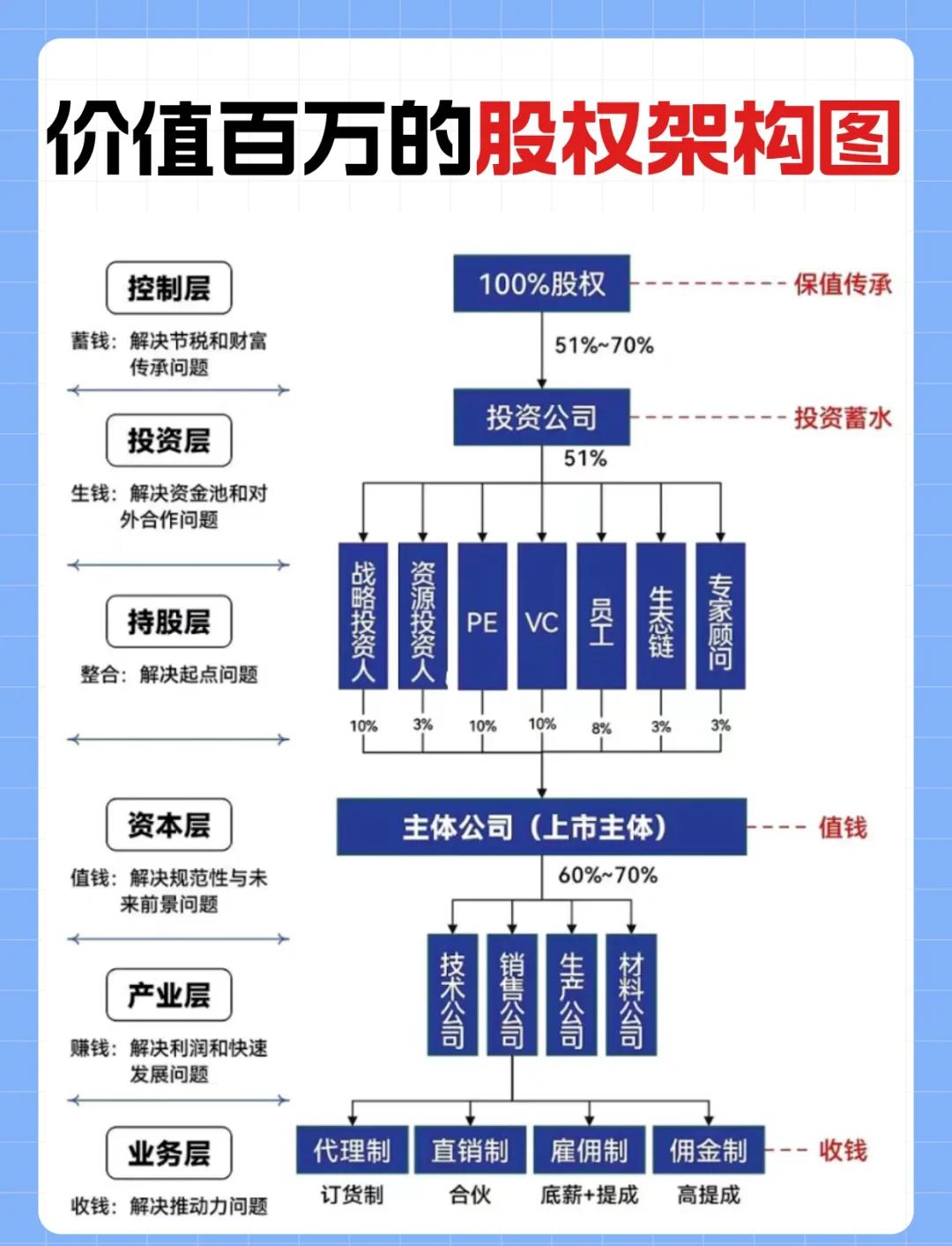 金字塔控股架构(金字塔公司组织架构图)拉萨市