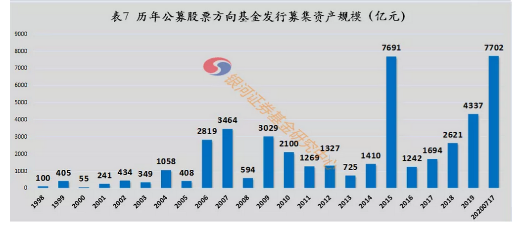 产业基金退出规划(退出产业基金是利好)拉萨市