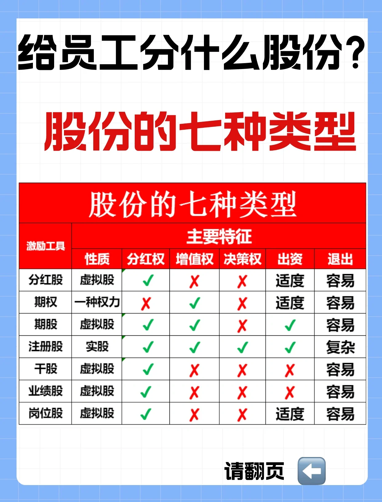 股权激励方案诊断(股权激励方案诊断分析)拉萨市