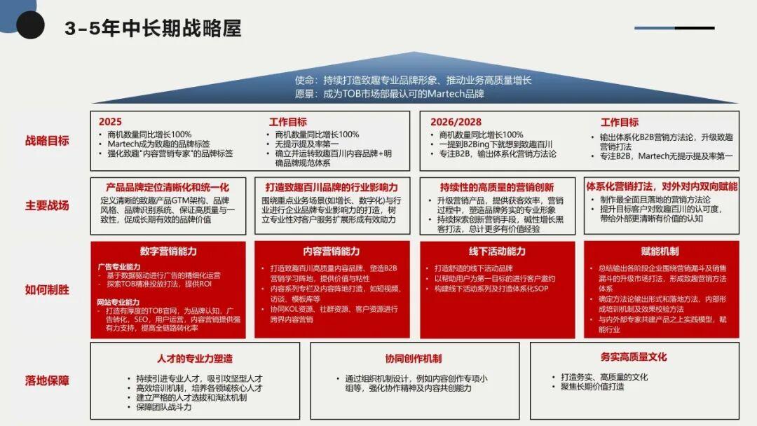 战略实施落地咨询(战略落地执行的7步)拉萨市