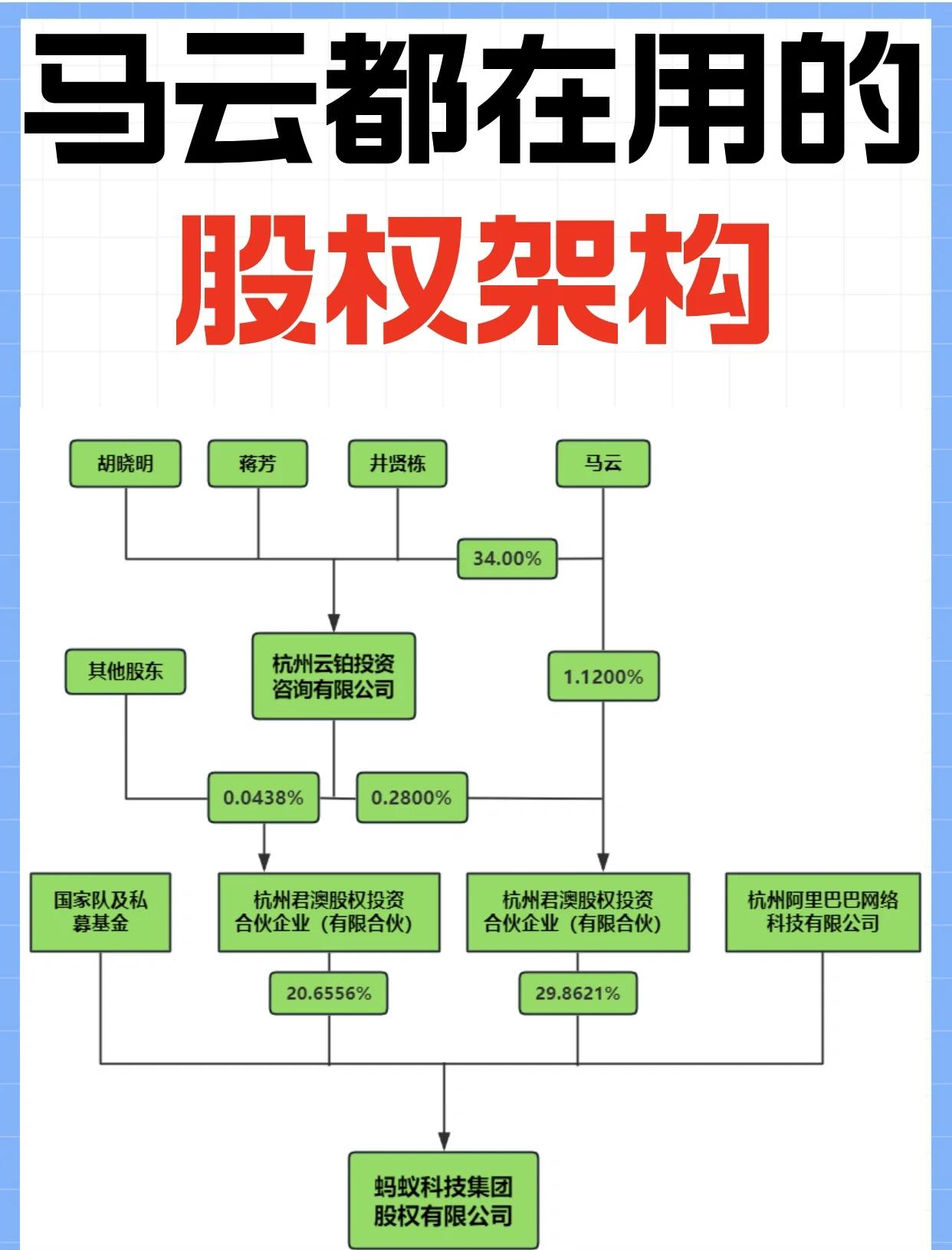 股权激励方案模板(股权激励方案怎么写)拉萨市