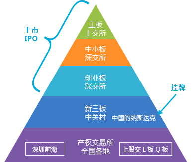 资本路径规划机构(资本路径是什么意思)拉萨市