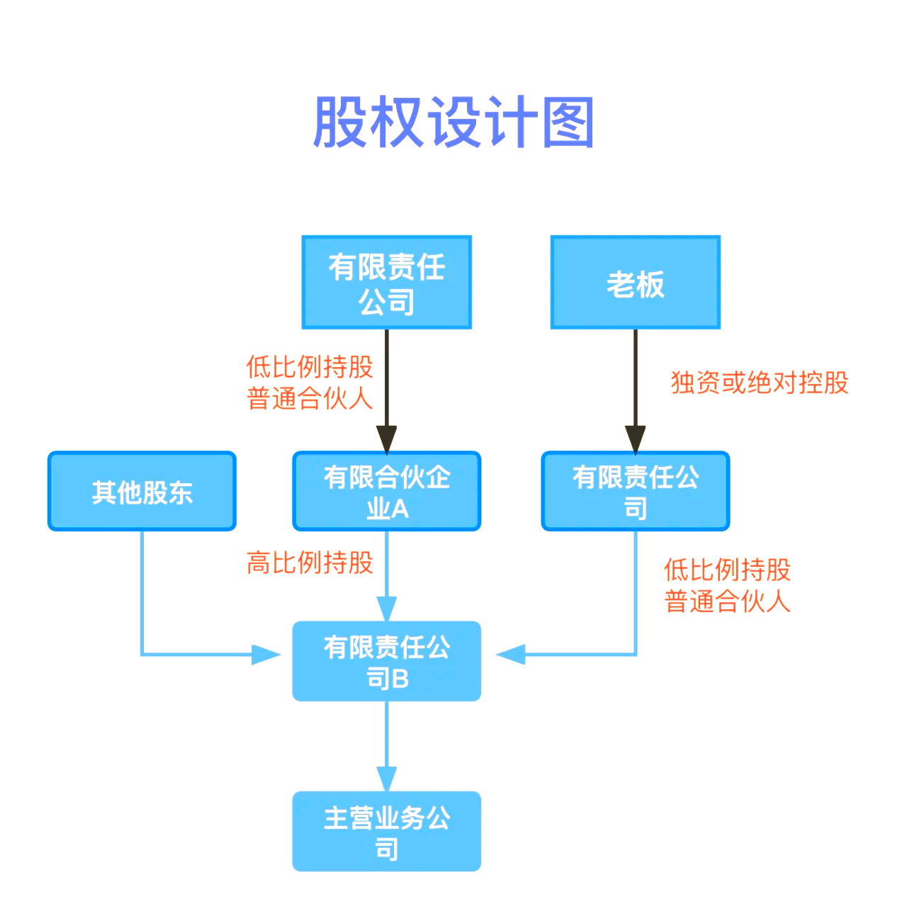 股权设计传承规划(股权设计协议书建议收藏)拉萨市