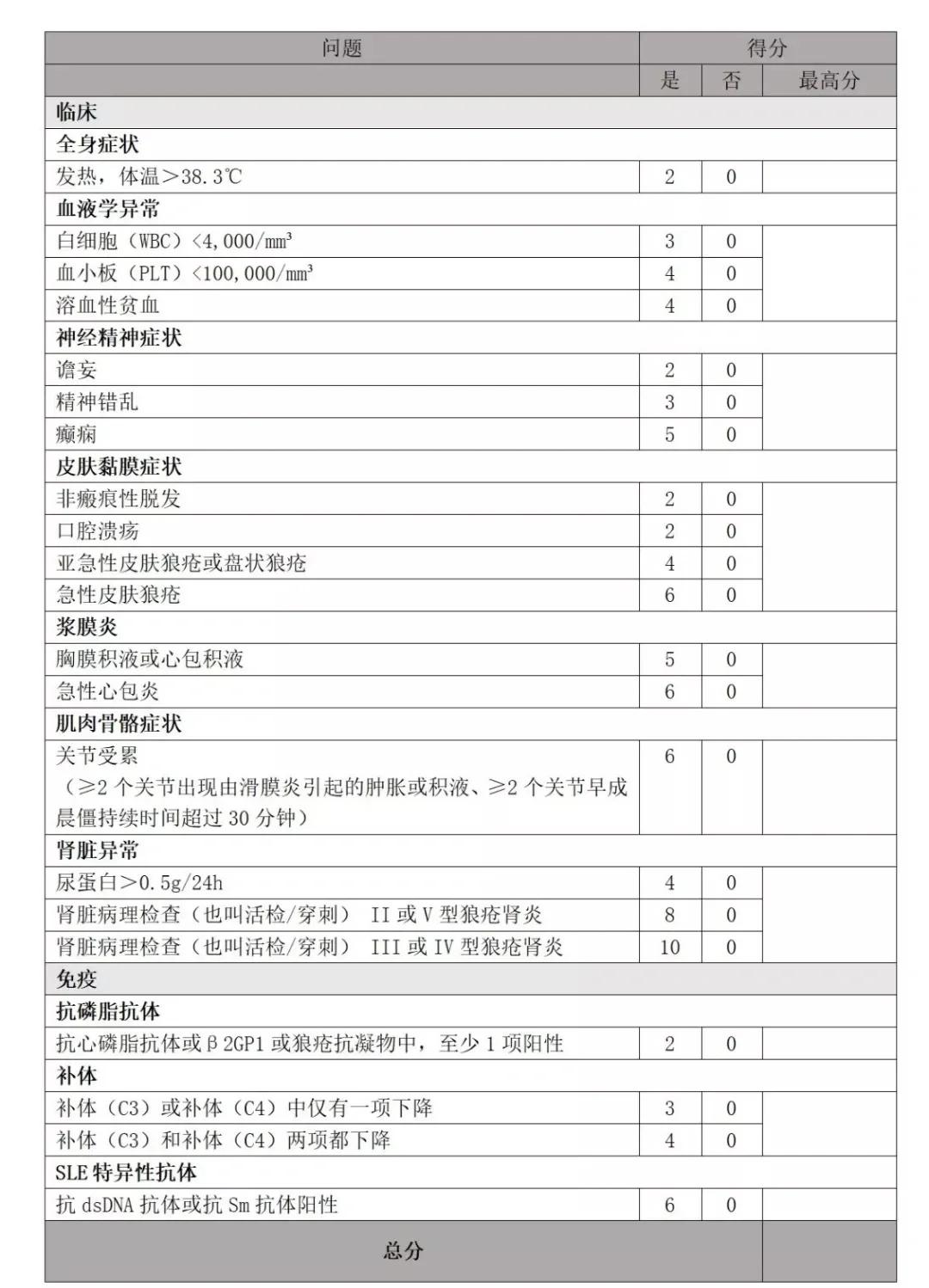 医药咨询诊断评估(医药咨询诊断评估报告)拉萨市