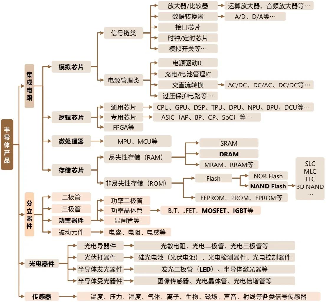 半导体知识产权(半导体知识产权IP)拉萨市