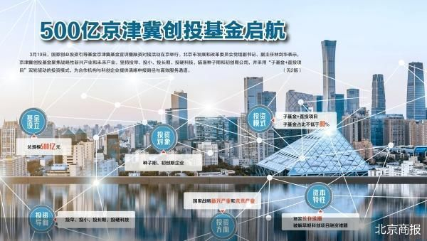 产业基金对接机构(产业基金对接机构有哪些)拉萨市