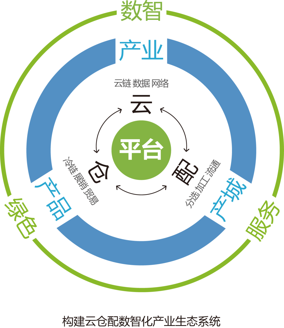 产业资本对接服务(产业资本对接服务有哪些)拉萨市
