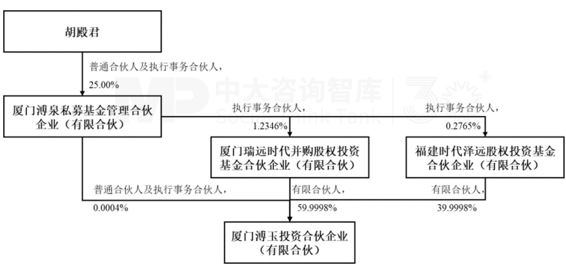 并购事件深度分析(并购案例分析报告范文6篇)拉萨市