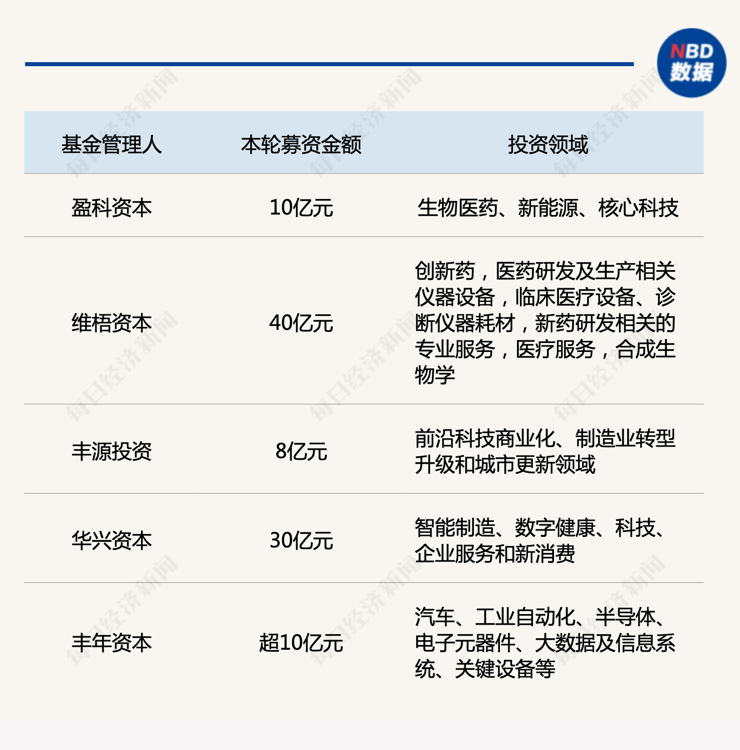 产业基金募资辅导(产业基金募资辅导讲话)拉萨市