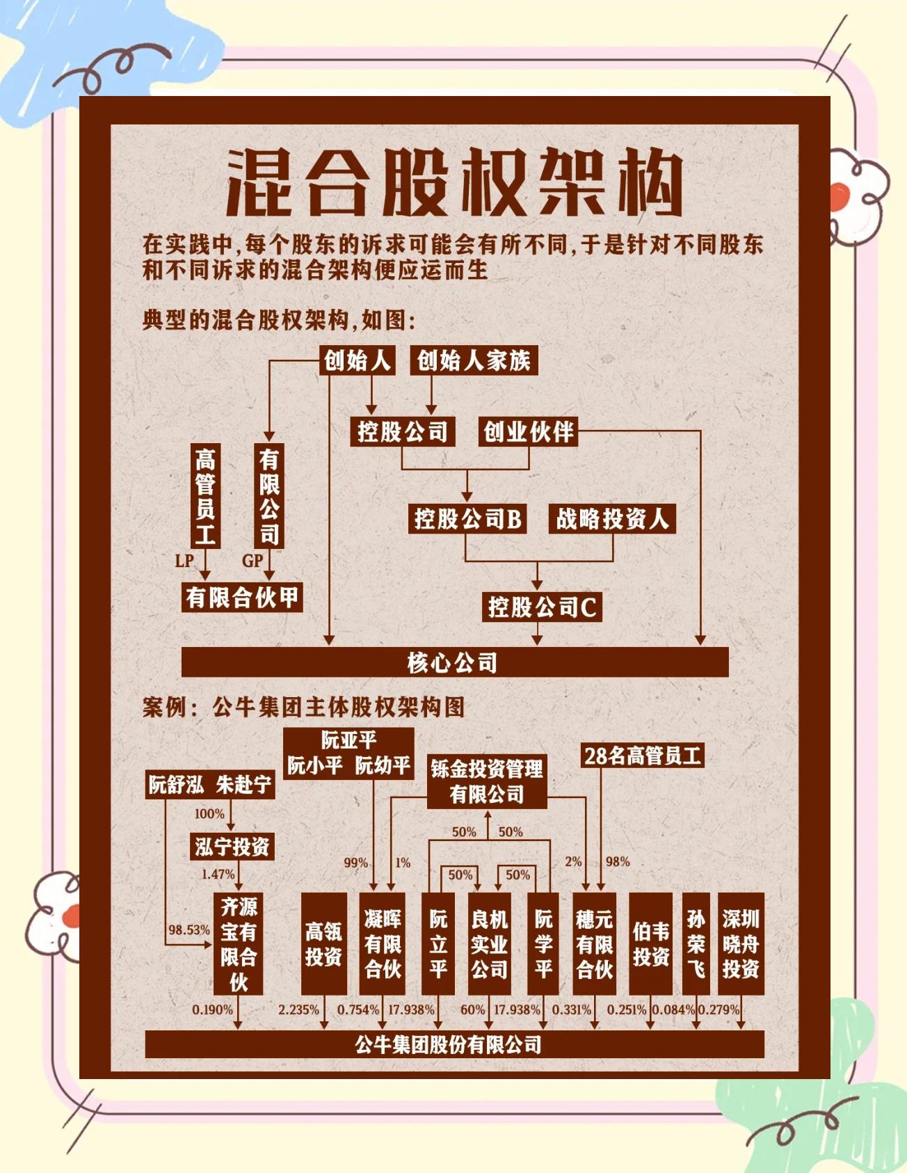 股权架构设计机构(股权架构设计机构有哪些)拉萨市