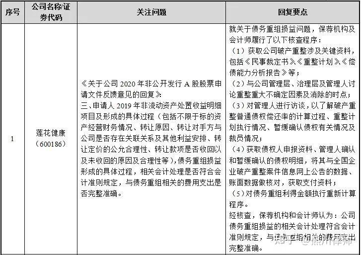 再融资财务规范(再融资 财务性投资认定)拉萨市