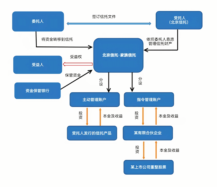 最优交易结构设计(最优价格模型的建立及其解法)拉萨市