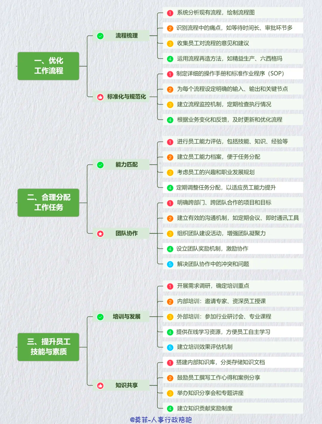 资本效率提升路径(资本的效率提高会导致经济增长速度下降)拉萨市