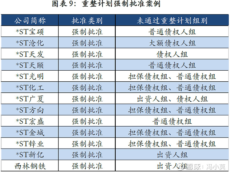 破产重整方案设计(破产重整方案设计审查意见)拉萨市