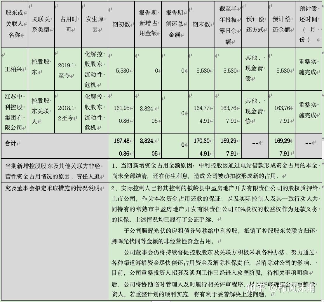 破产重整方案设计(破产重整方案设计审查意见)拉萨市