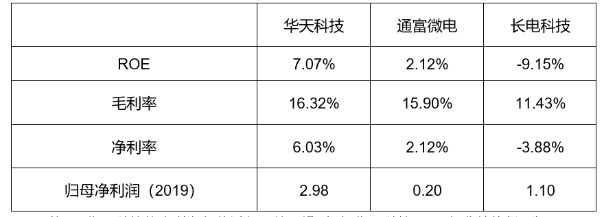 封测行业方案(封测行业市场规模)拉萨市