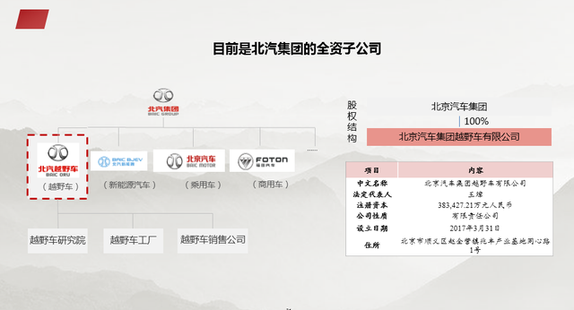 资本结构优化方案(资本结构优化方案是什么)拉萨市