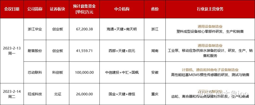 IPO申报日历查询(ipo申报期是什么意思)拉萨市
