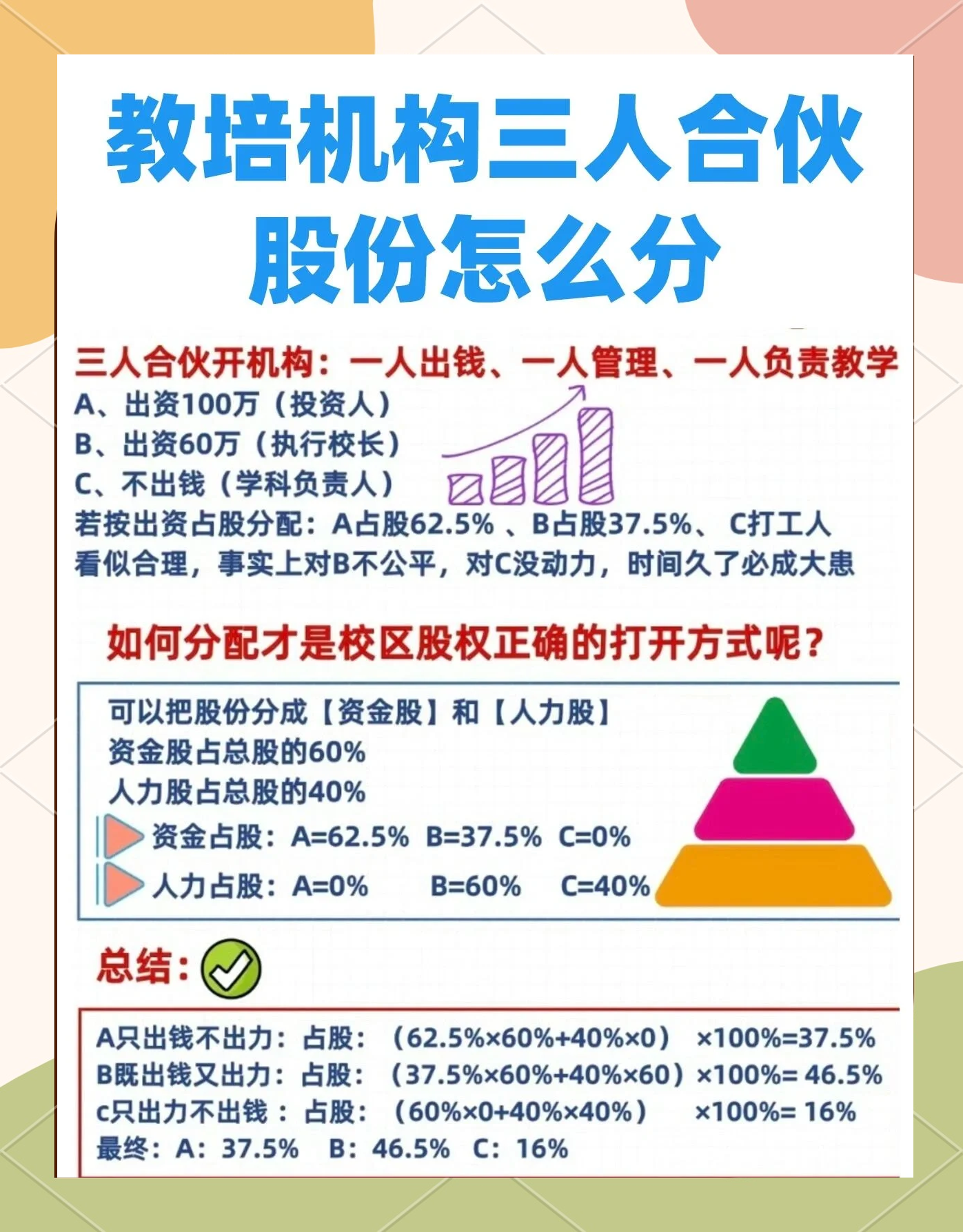 股权设计公平性(股权设计公平性要求)拉萨市
