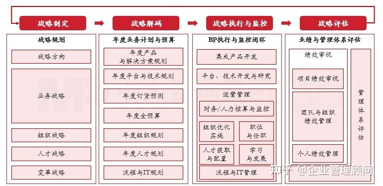 战略执行陪跑服务(战略执行系统培训心得)拉萨市