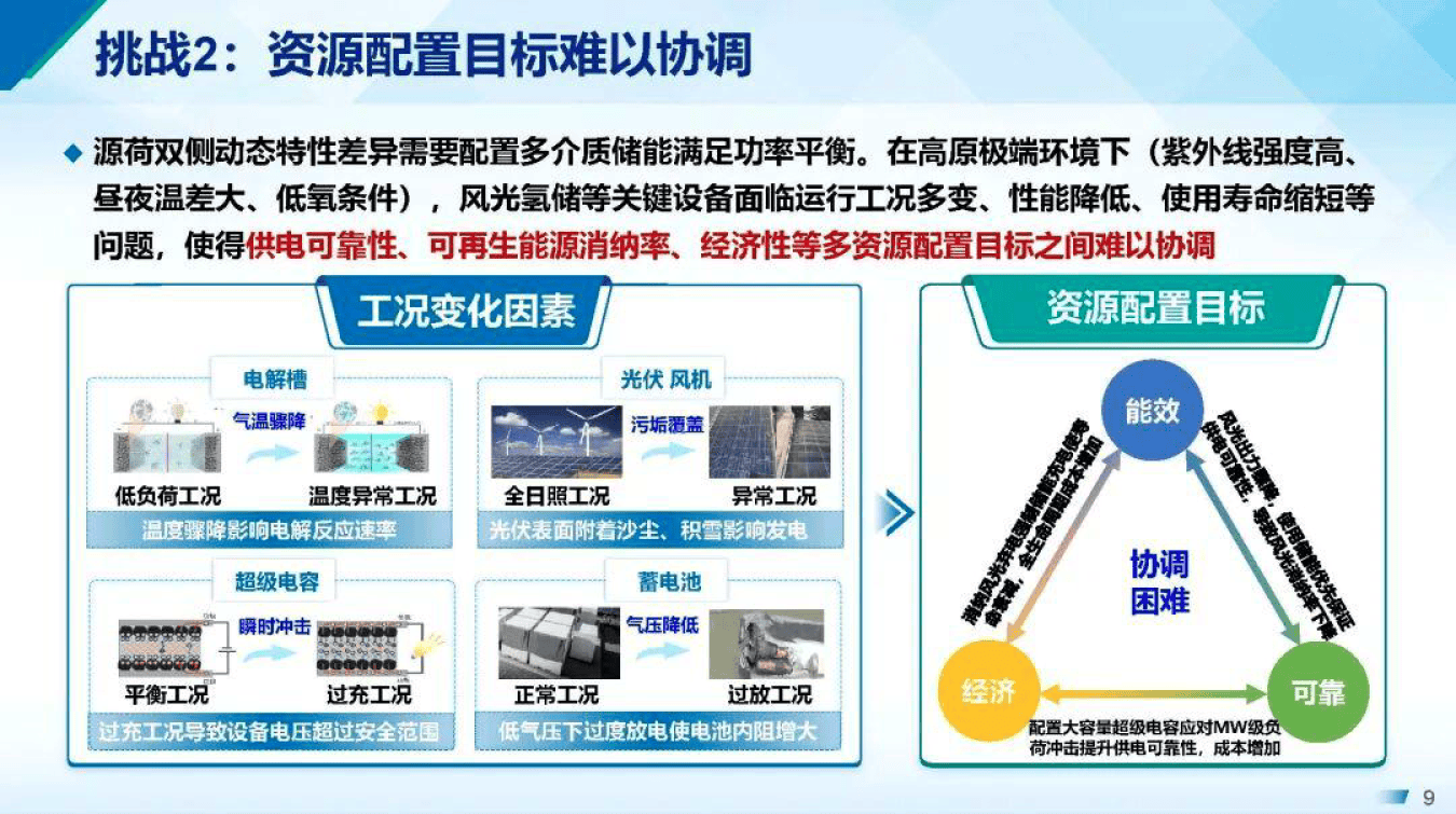 产能优化整合方案(产能优化提高生产规模)拉萨市