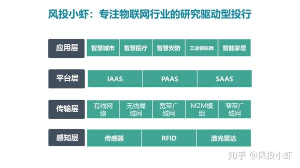 融资顾问市场分析(融资顾问的职责是什么)拉萨市