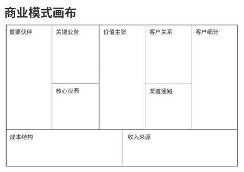 商业模式画布咨询(商业模式画布 知乎)拉萨市