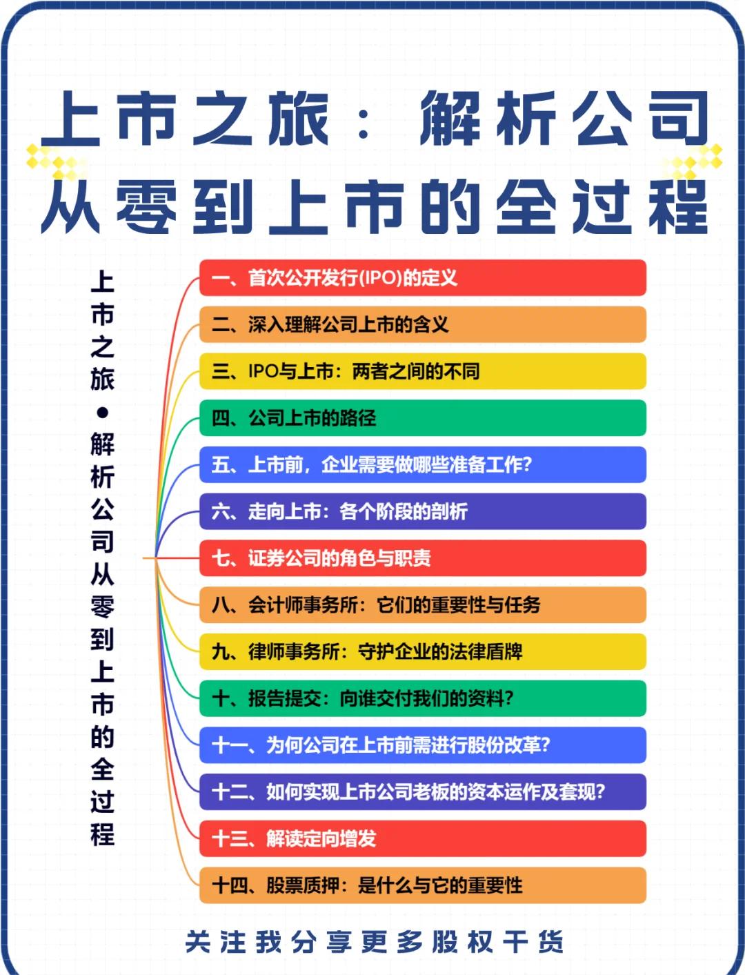 IPO全流程收费标准(ipo全流程收费标准是什么)拉萨市
